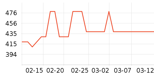 �������ݹ�̬Ӳ����ʷ�۸�