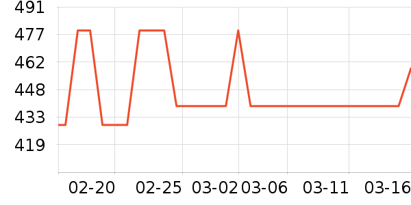 �������ݹ�̬Ӳ����ʷ�۸�