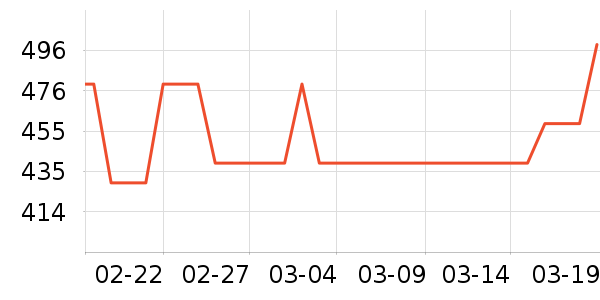 �������ݹ�̬Ӳ����ʷ�۸�