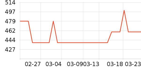 �������ݹ�̬Ӳ����ʷ�۸�