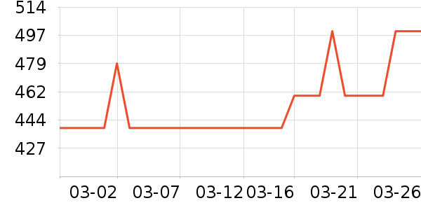 �������ݹ�̬Ӳ����ʷ�۸�