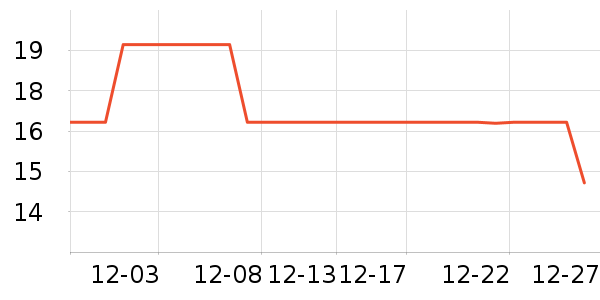 ʱ������/����/������ʷ�۸�