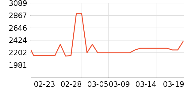 �������ݹ�̬Ӳ����ʷ�۸�