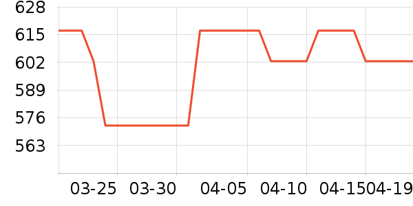 ���˹�ѧ�۾�/��Ƭ������ʷ�۸�