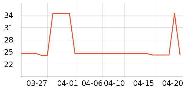 �ʳ۱�����ʷ�۸�