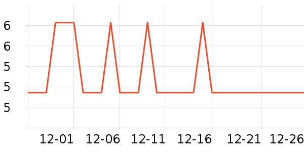 �Ź�������ʷ�۸�