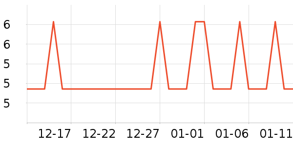 �Ź�������ʷ�۸�