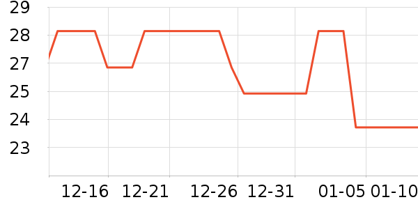 ����ͨ����ˮ��ʷ�۸�