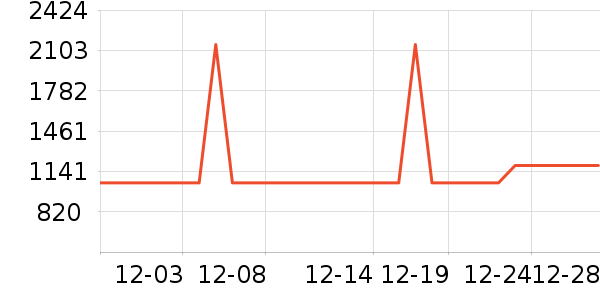 �������̻���ʷ�۸�