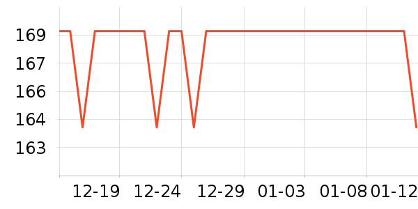 ���Ƕ����˶�Ь��ʷ�۸�