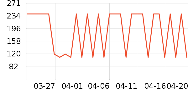 ���Ƕ����˶�Ь��ʷ�۸�