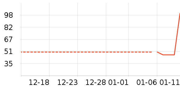 �Ź�������ʷ�۸�