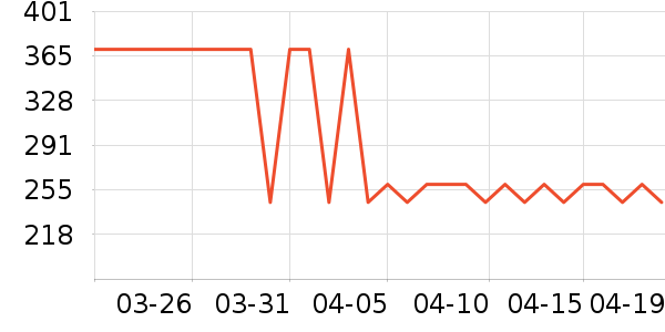 ˮ�Ǵ�Ʒ���� ��ʷ�۸�