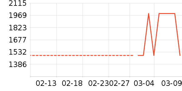 �����������ʷ�۸�