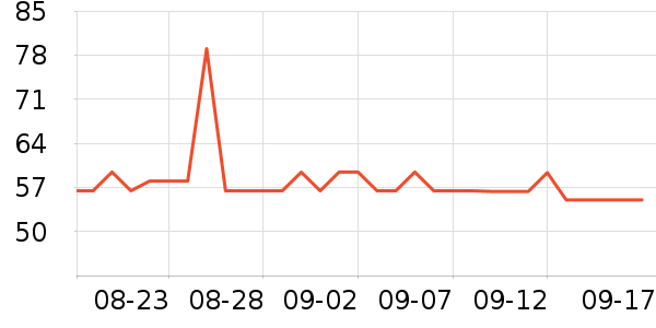 ��ά˹��ͯ���¿���ʷ�۸�