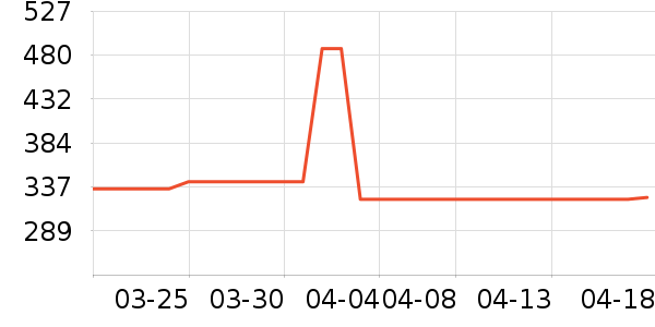 ������/���/�����ʷ�۸�