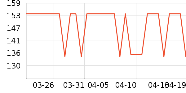 һƲһ��ʱ�н�ָ/������ʷ�۸�