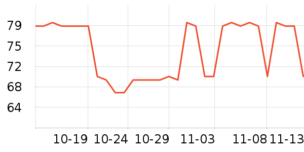 �¿�˹Ѫѹ����ʷ�۸�