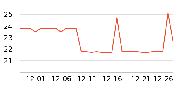 ���ʴ�������ʷ�۸�