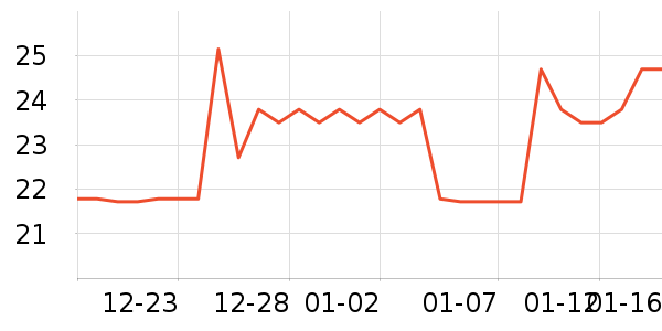 ���ʴ�������ʷ�۸�