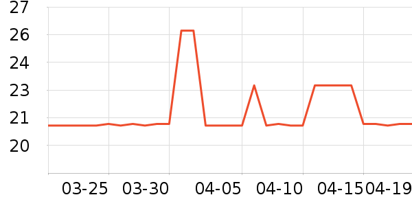 ���ʴ�������ʷ�۸�