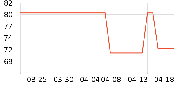 ������ʷ�۸�