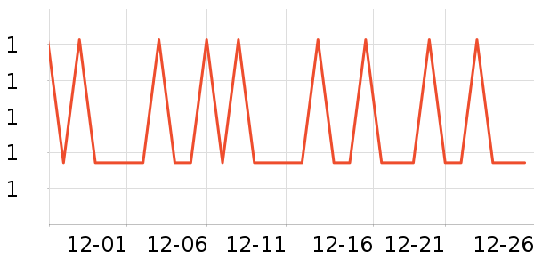 �Ƴ��Ķ�����/������ʷ�۸�