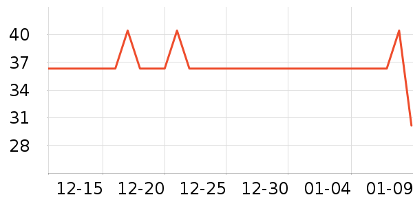 �춹������ʷ�۸�