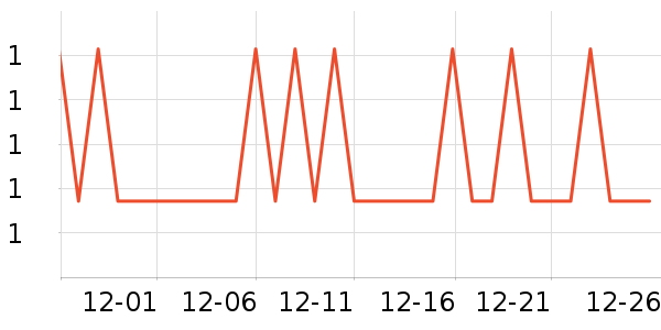 �Ƴ��Ķ�����/������ʷ�۸�