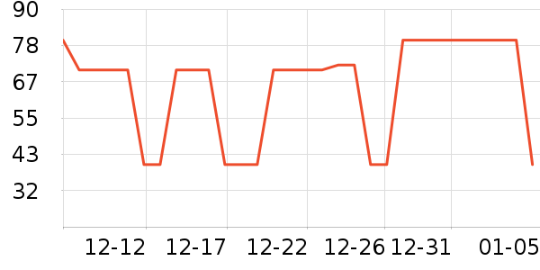 �п���������ʷ�۸�