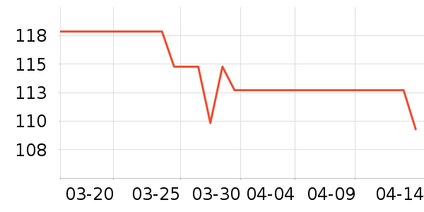 �ֻ���ʷ�۸�