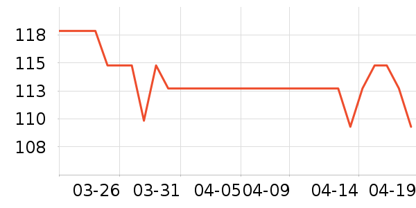 �ֻ���ʷ�۸�