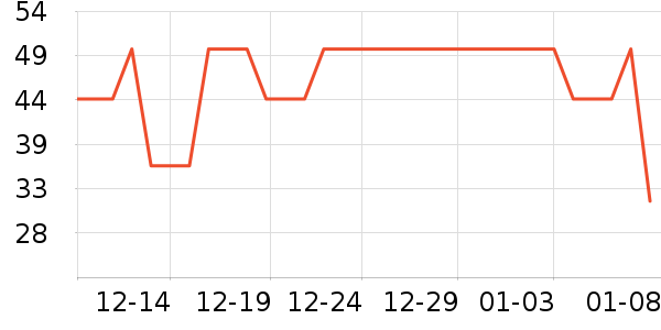 ���Ǽ�����ʷ�۸�