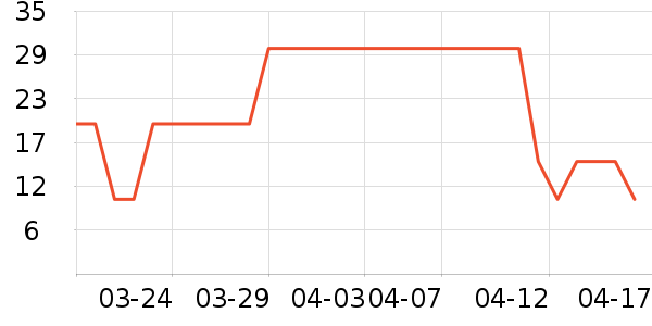 ��һ������/��������ʷ�۸�