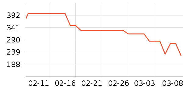 �����ž���¶��ʷ�۸�