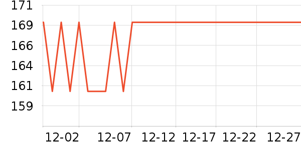 ����ʼ����ʷ�۸�