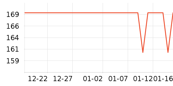 ����ʼ����ʷ�۸�