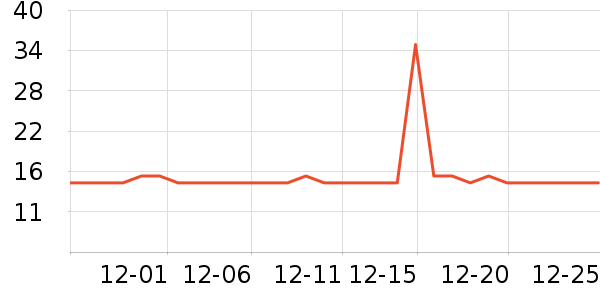 ��������ʷ�۸�