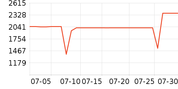 ���ı�����ʷ�۸�