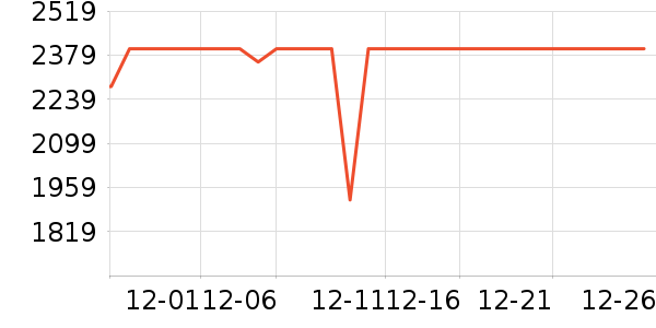 ���ı�����ʷ�۸�