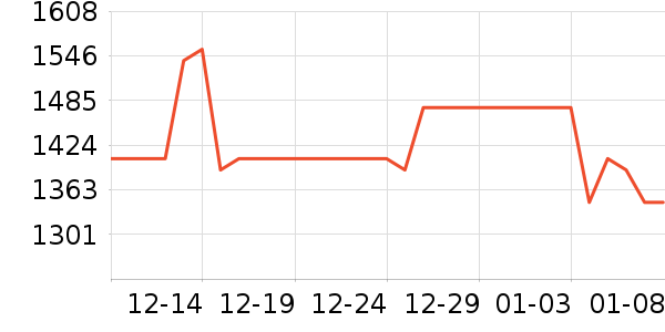 ��ʫ���커����װ��ʷ�۸�