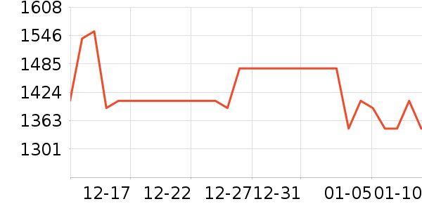 ��ʫ���커����װ��ʷ�۸�