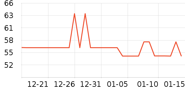 ��ʢ���ڲ���ʷ�۸�