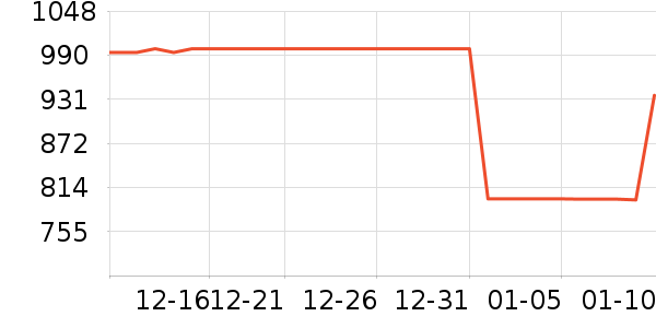 ������̻���ʷ�۸�