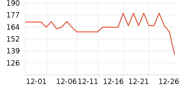 ͯ��ʱ��Ӥ�׶�ά����/��������ʷ�۸�