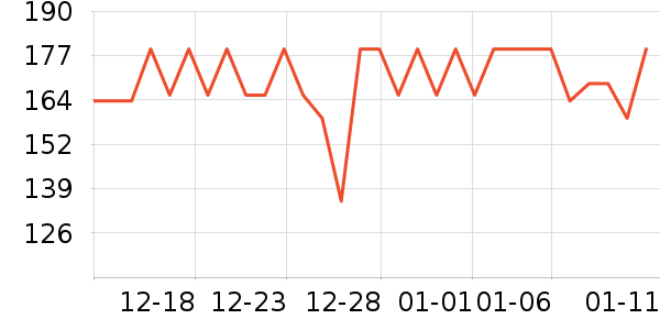 ͯ��ʱ��Ӥ�׶�ά����/��������ʷ�۸�