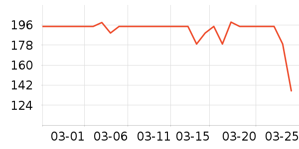 ���ĸ��»���ʷ�۸�