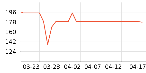 ���ĸ��»���ʷ�۸�