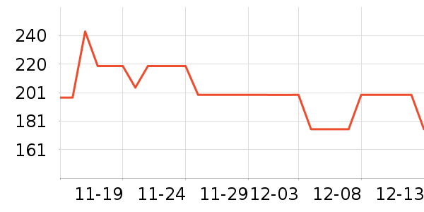 ���ĸ��»���ʷ�۸�