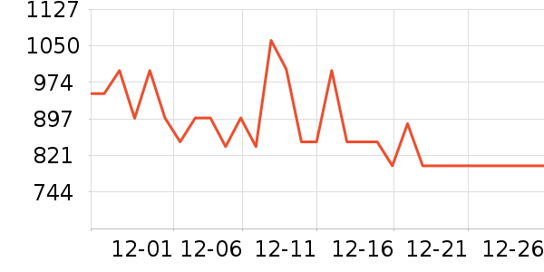 ����������ʷ�۸�